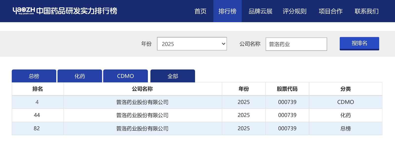 藥智網(wǎng)-中國藥品研發(fā)實(shí)力排行榜.jpg